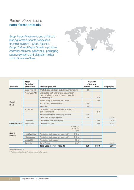 2007 Annual Report - Sappi