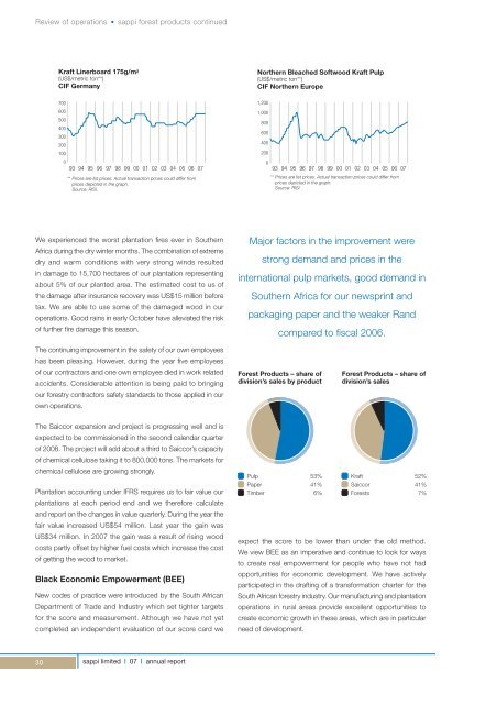 2007 Annual Report - Sappi