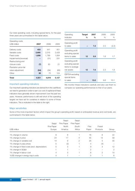 2007 Annual Report - Sappi