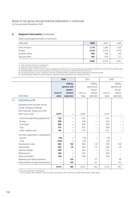 2008 Annual report - Sappi