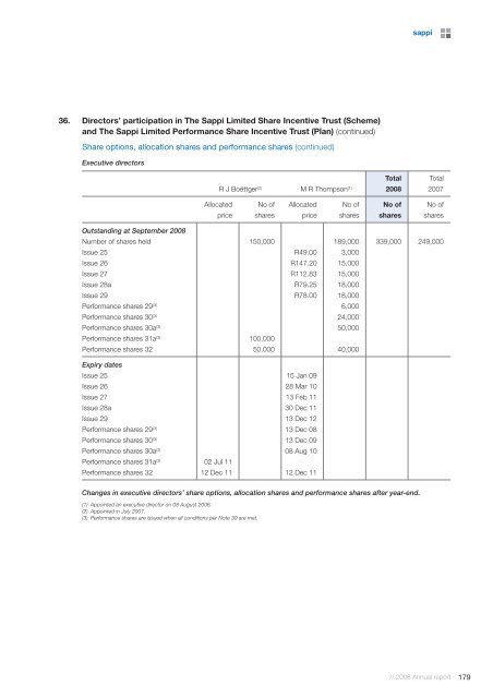 2008 Annual report - Sappi