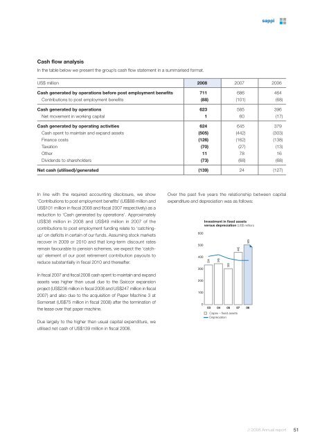 2008 Annual report - Sappi