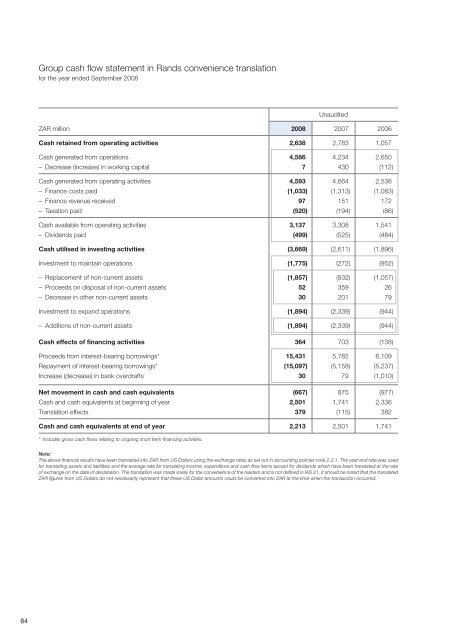 2008 Annual report - Sappi