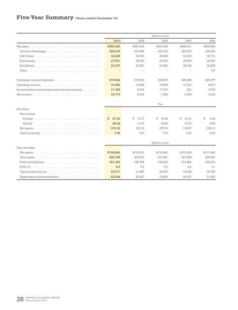 Issue of Annual Report 2010