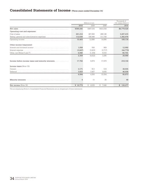 Issue of Annual Report 2010