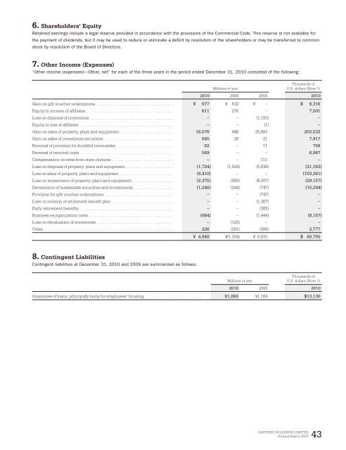 Issue of Annual Report 2010