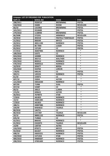 Limpopo destruction list - Saps