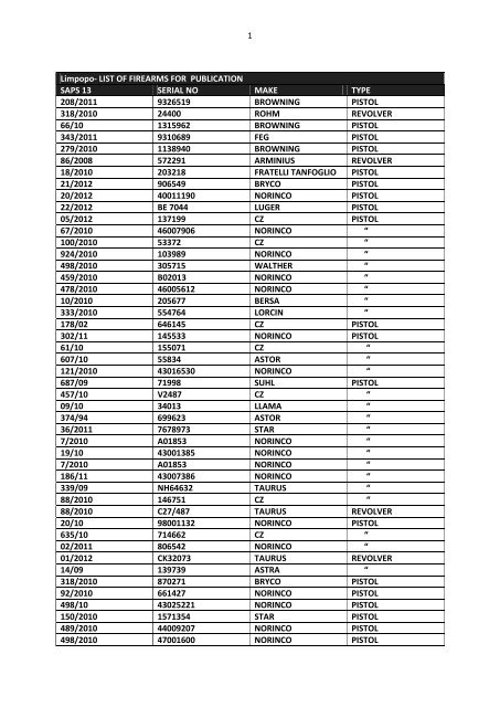 Limpopo destruction list - Saps