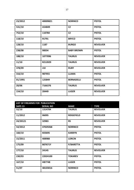 Limpopo destruction list - Saps