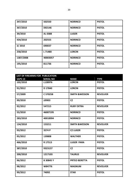 Limpopo destruction list - Saps