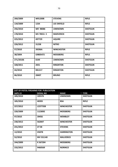 Limpopo destruction list - Saps