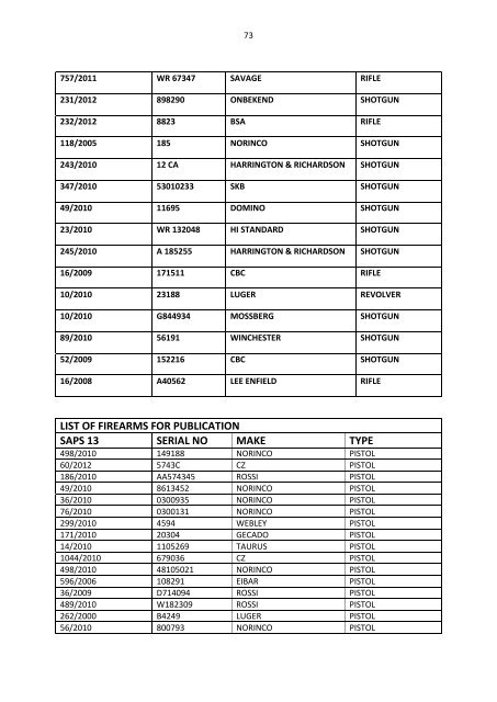 Limpopo destruction list - Saps