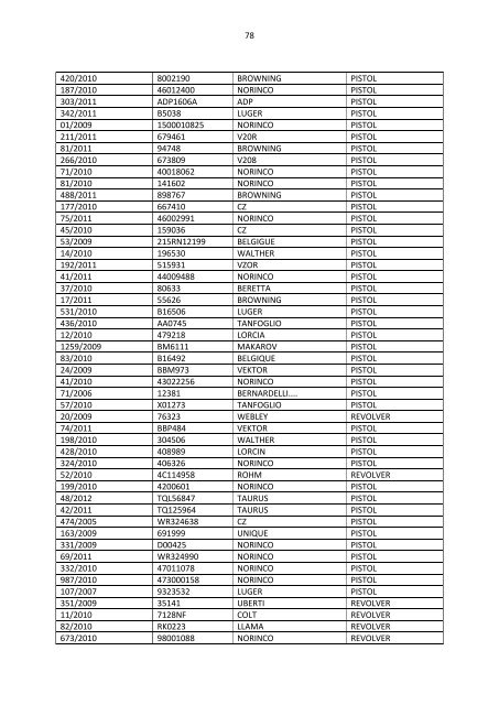 Limpopo destruction list - Saps