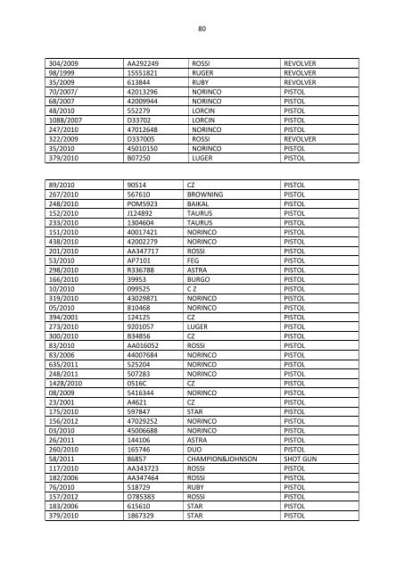 Limpopo destruction list - Saps