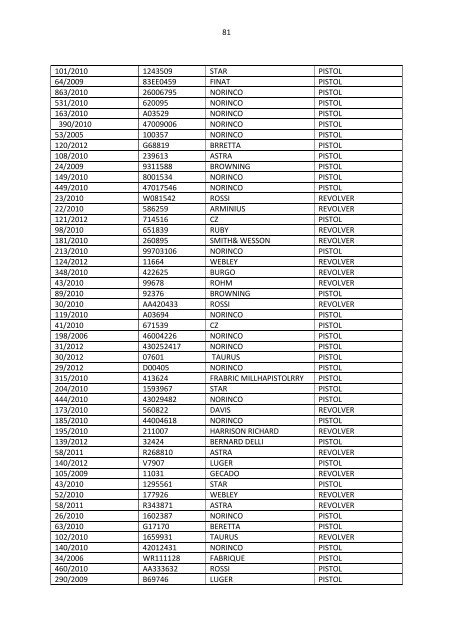 Limpopo destruction list - Saps