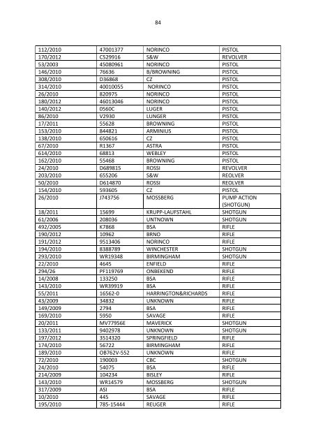 Limpopo destruction list - Saps