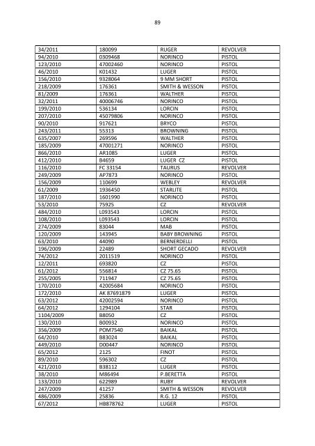 Limpopo destruction list - Saps