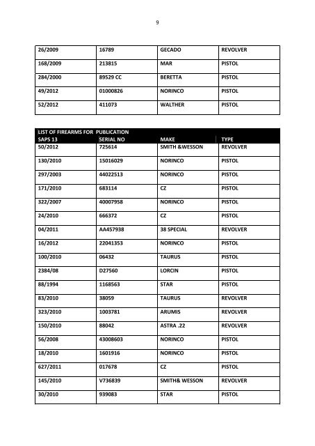 Limpopo destruction list - Saps