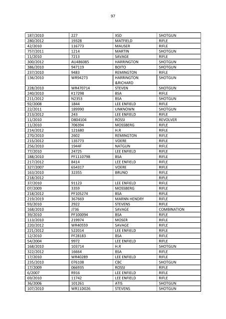 Limpopo destruction list - Saps