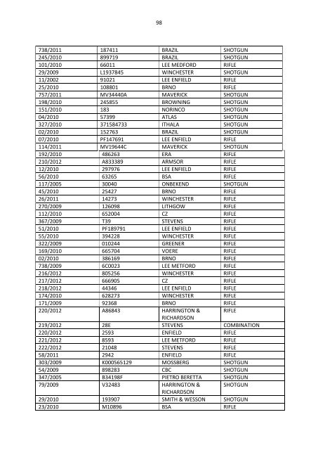 Limpopo destruction list - Saps