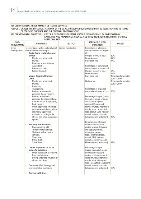 AnnuAl PerformAnce PlAn for the South AfricAn Police ... - Saps