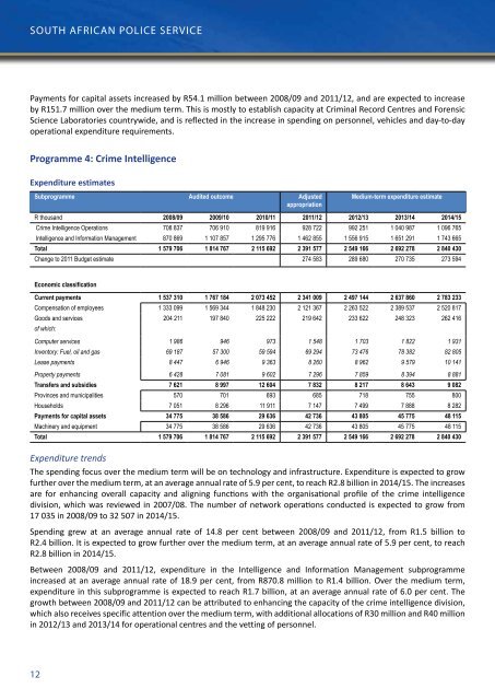 Annual Performance Plan - Saps