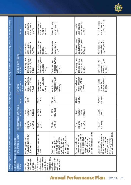 Annual Performance Plan - Saps