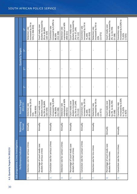 Annual Performance Plan - Saps