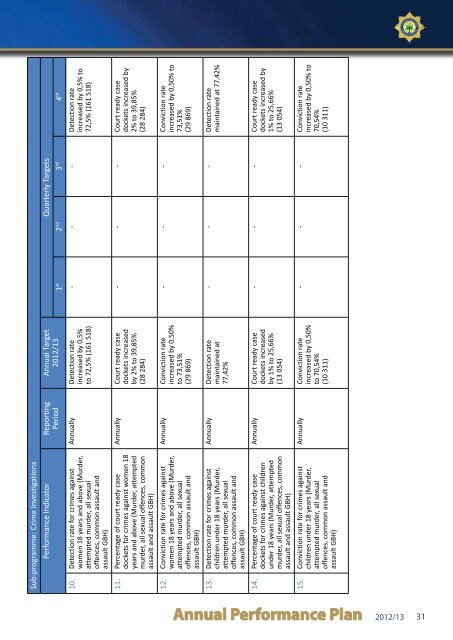 Annual Performance Plan - Saps