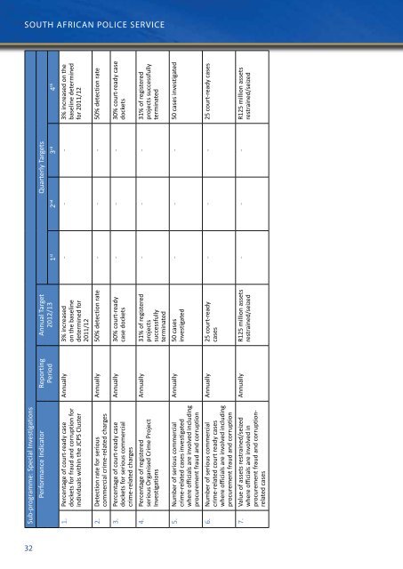 Annual Performance Plan - Saps