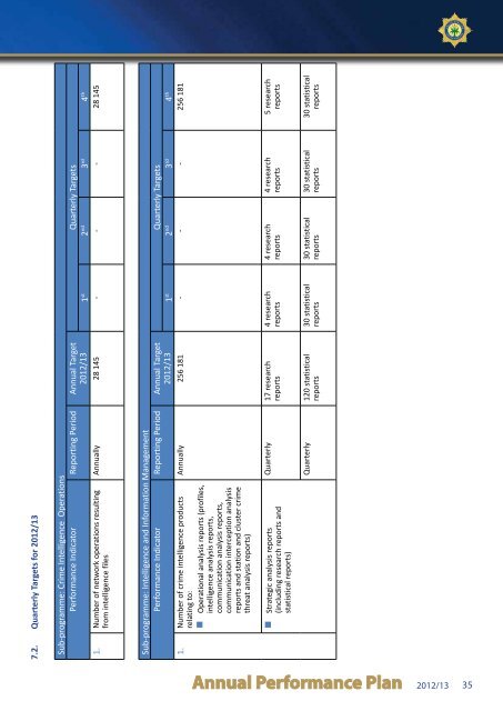 Annual Performance Plan - Saps