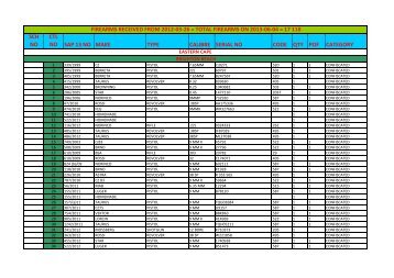 SCH NO CTL NO SAP 13 NO MAKE TYPE CALIBRE SERIAL ... - Saps