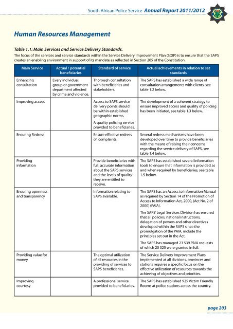 Human Resources Management - Saps