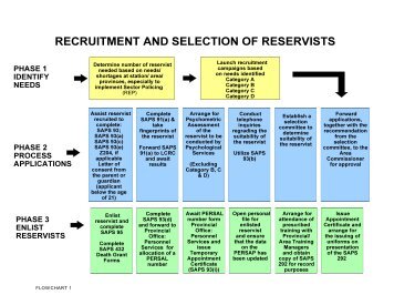 FLOWCHART 1 - Saps