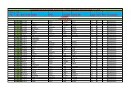 SCH NO CTL NO SAP 13 NO MAKE TYPE CALIBRE SERIAL ... - Saps