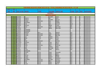 SCH NO CTL NO SAP 13 NO MAKE TYPE CALIBRE SERIAL ... - Saps