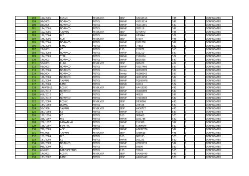 SCH NO CTL NO SAP 13 NO MAKE TYPE CALIBRE SERIAL ... - Saps