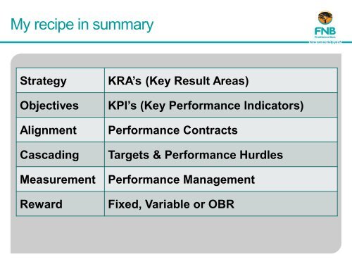 Outcomes Based Remuneration