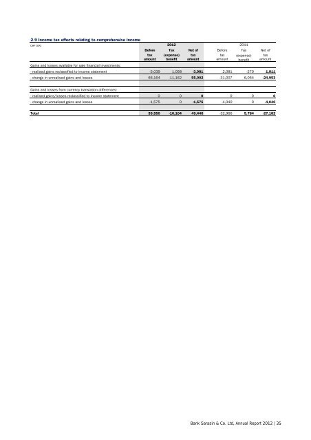 Annual Report 2012 - Bank Sarasin