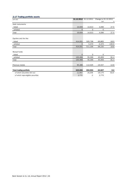 Annual Report 2012 - Bank Sarasin