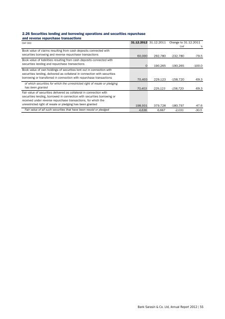 Annual Report 2012 - Bank Sarasin