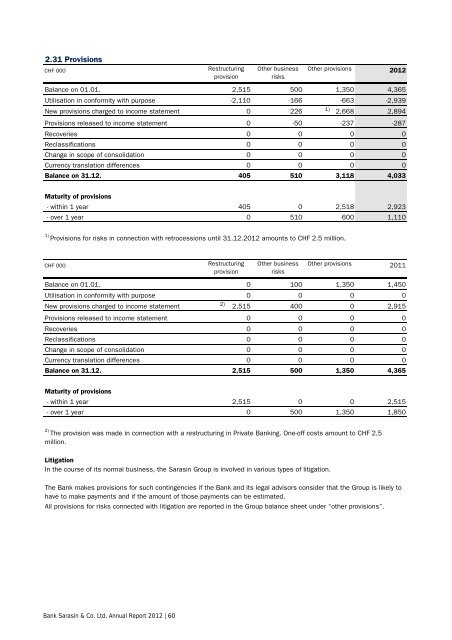 Annual Report 2012 - Bank Sarasin