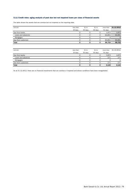 Annual Report 2012 - Bank Sarasin