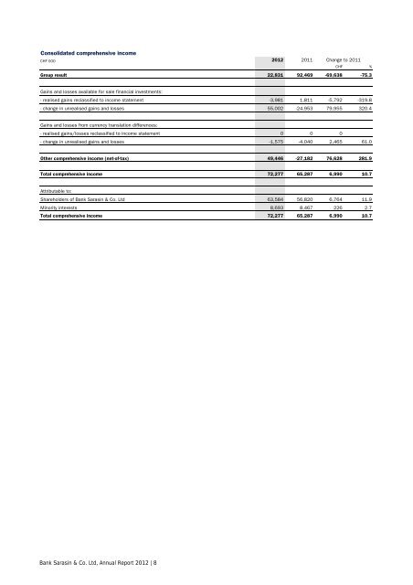 Annual Report 2012 - Bank Sarasin