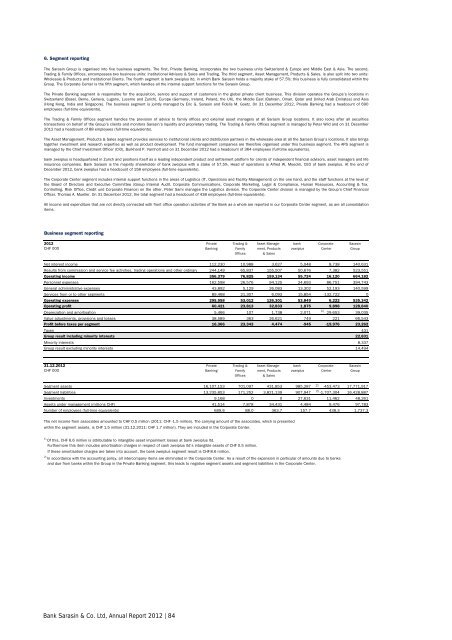 Annual Report 2012 - Bank Sarasin