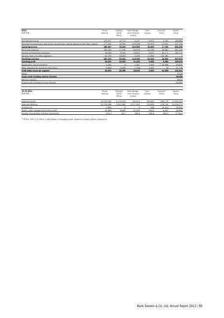 Annual Report 2012 - Bank Sarasin