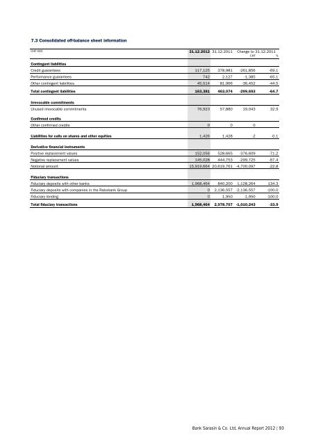 Annual Report 2012 - Bank Sarasin