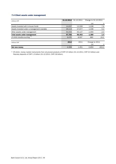 Annual Report 2012 - Bank Sarasin