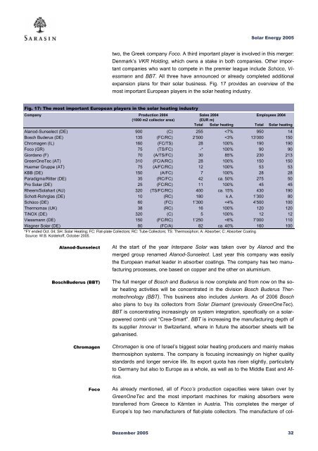 Sustainability Report - Bank Sarasin-Alpen