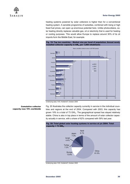 Sustainability Report - Bank Sarasin-Alpen